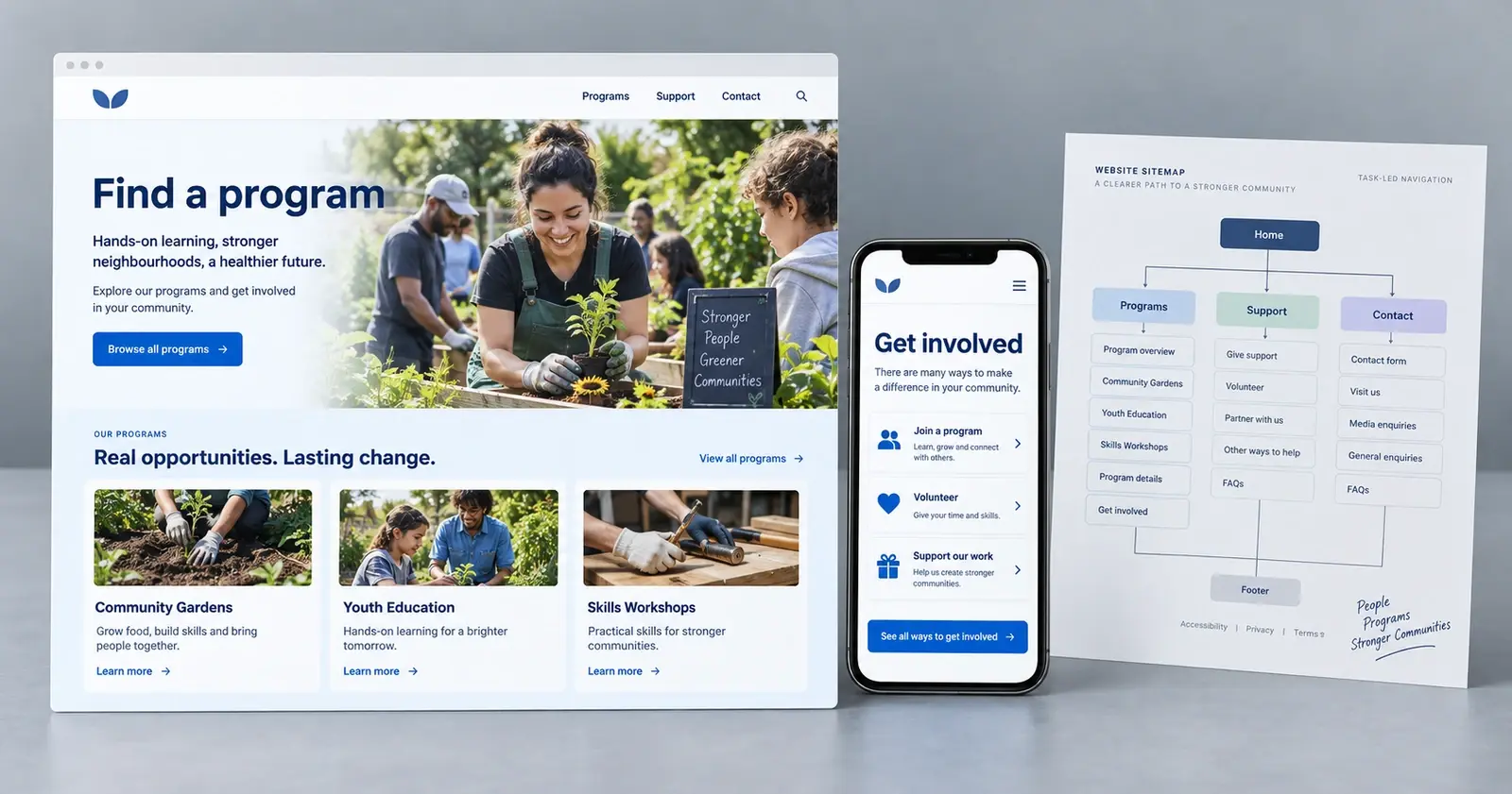 Concept nonprofit website layouts for finding programs, supporting the organization and getting in touch, alongside a task-led site map.