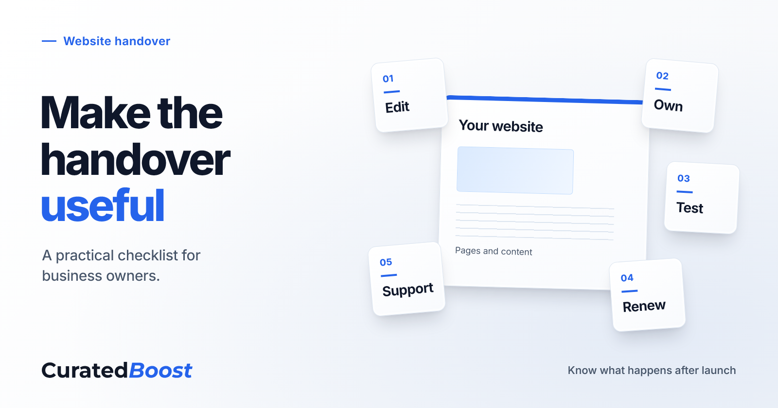 CuratedBoost graphic titled “Make the handover useful”, with a stylized website sheet and five checklist sheets labelled Edit, Own, Test, Renew and Support.